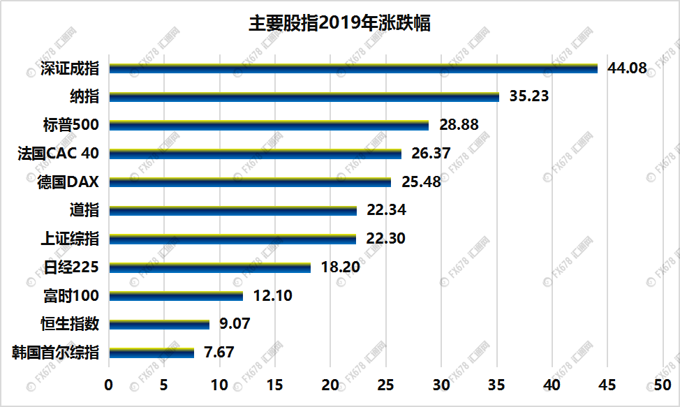 科技股大放异彩，机构力荐持续关注市场新动向