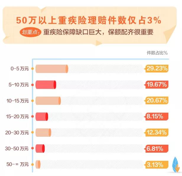 险企2024理赔年报：获赔率超99%，医疗险赔付激增！