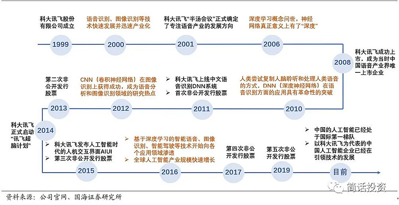 第1568页