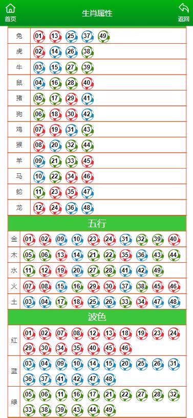 澳门火麒麟一肖一码2025,构建解答解释落实