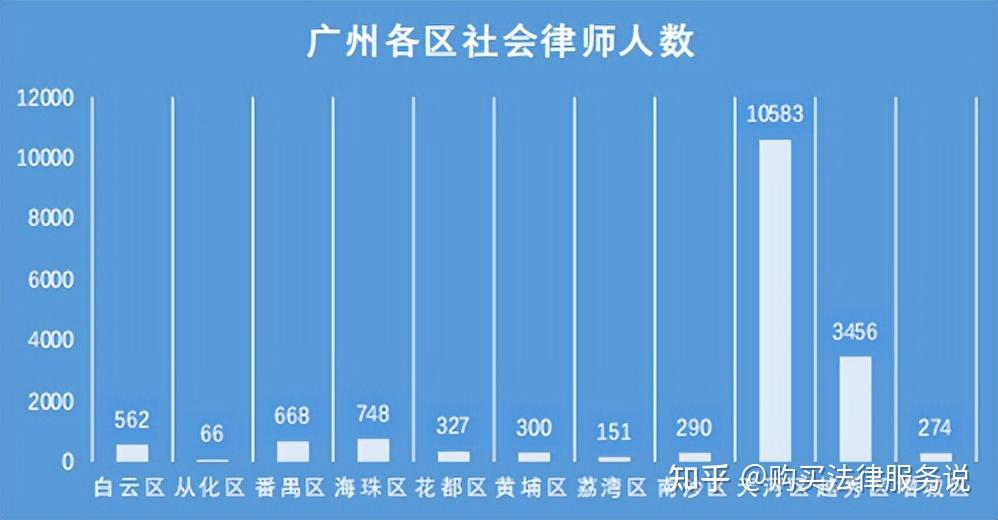 广东省专业环保律师收入探析