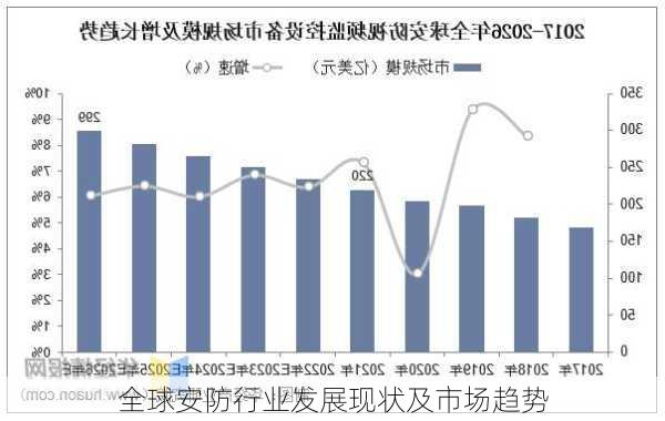 广东省安防查询系统的发展与现状