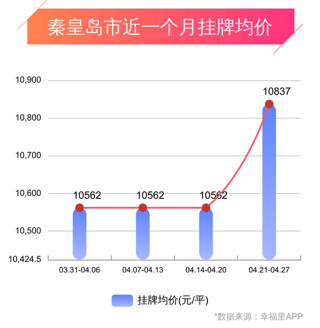 秦皇岛房产交易，市场现状与发展趋势