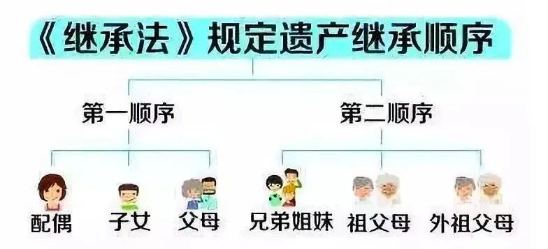 房产继承析产，法律、实践与挑战