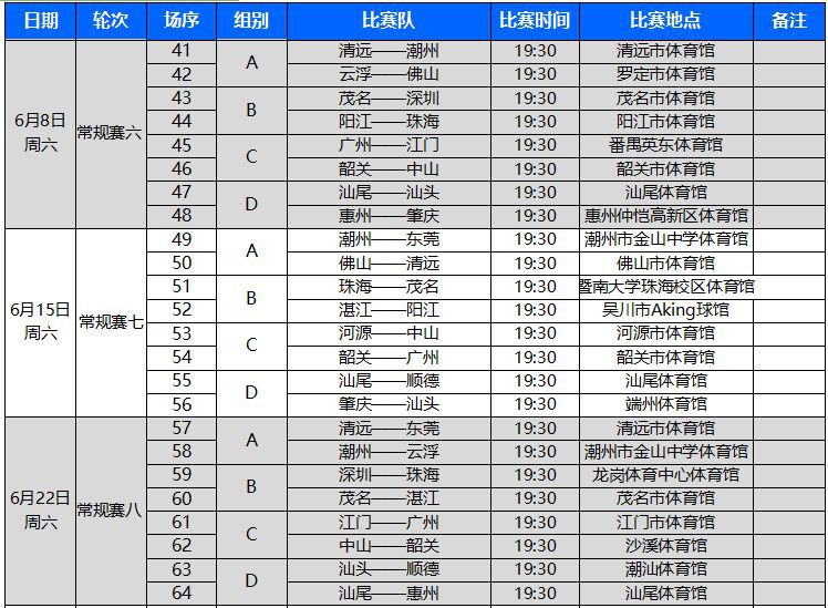 广东省篮球联赛赛程解析