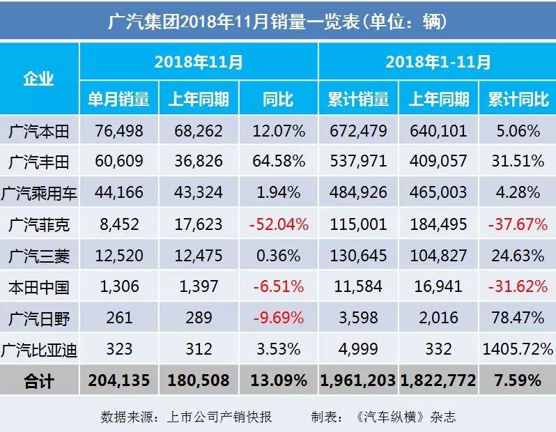 广东广汽商贸有限公司，商贸领域的佼佼者