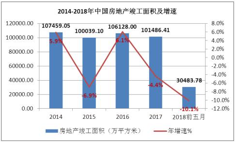 房产与地产的区别，概念、特性及功能差异分析