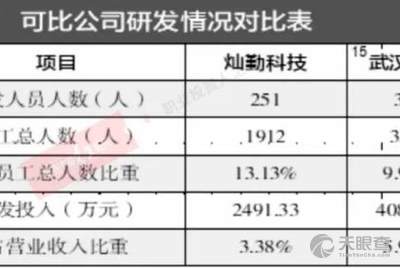 江苏多维科技工资，探究与解析