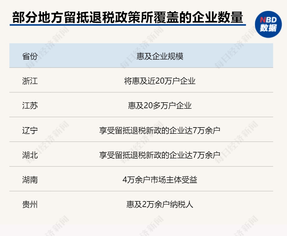 关于房产证后退税的详细解读