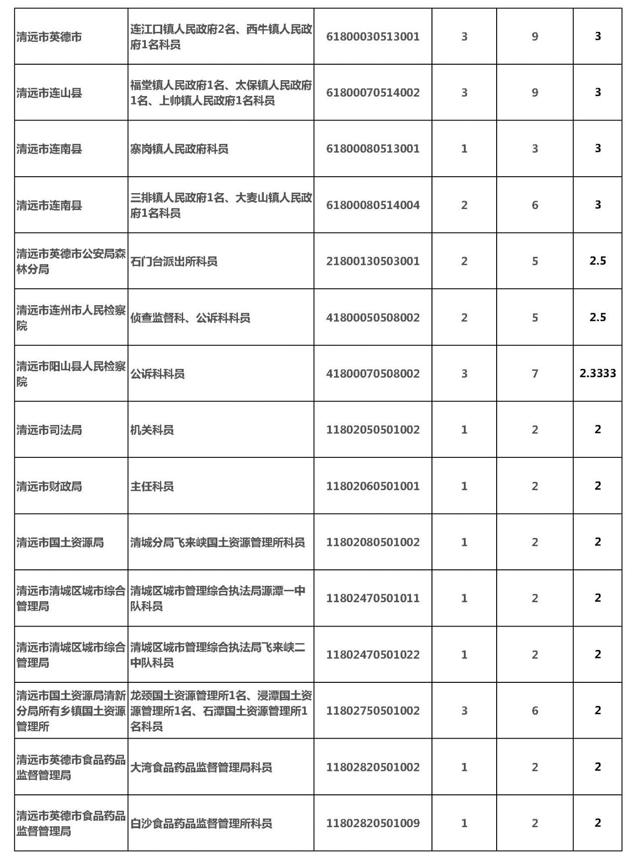 广东省公务员考试安排概览