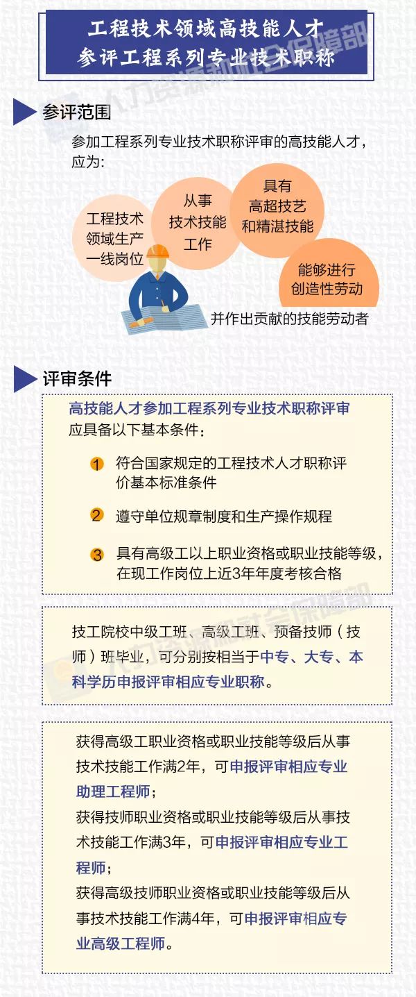 广东省技术能手评选条件深度解读