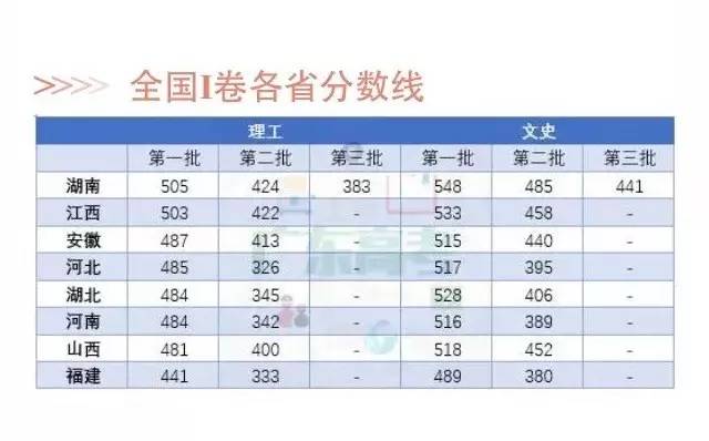 广东省2017年高考录取情况分析