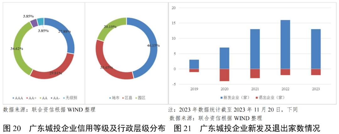 广东省政务数据更新情况分析