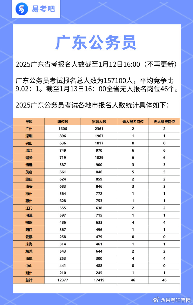 广东省公务员失信现象，探究与反思