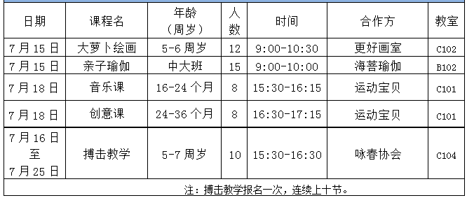 早教收费，一个月的费用是多少？