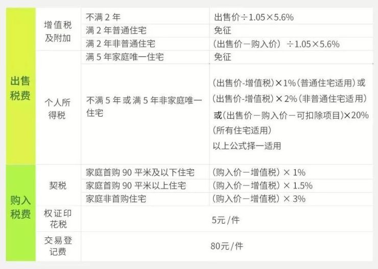 房产父母赠与子女最新趋势分析