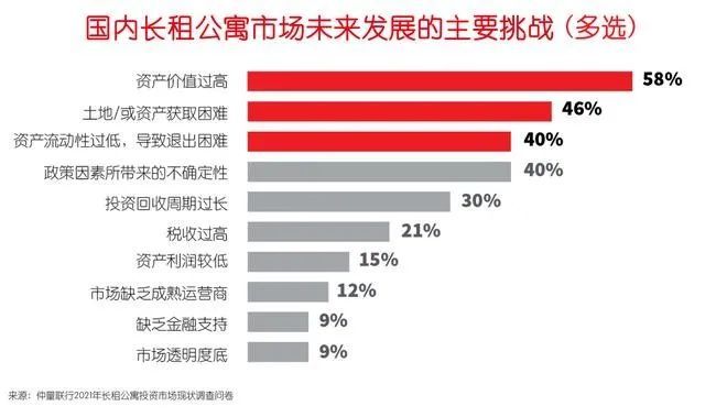 涉外房产租赁，机遇与挑战并存