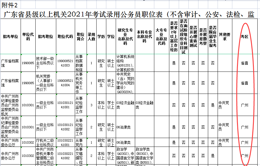 广东省考地点详解，考试在哪里考？