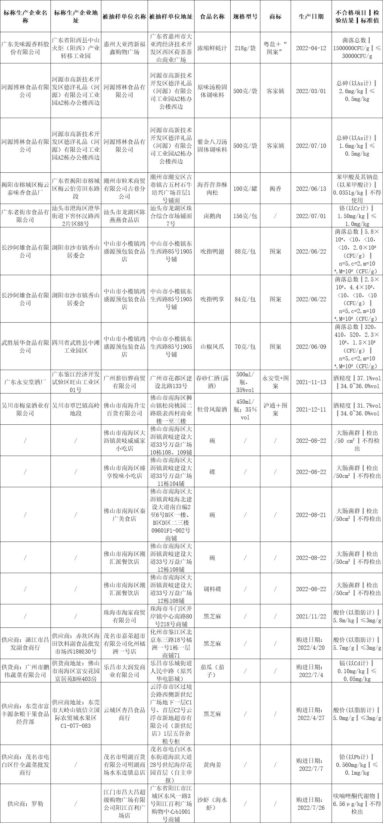 广东省食品检测局，守护食品安全的重要力量