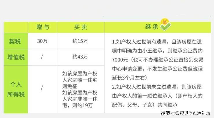 赠与房产满五年再出售，全面解读与操作指南