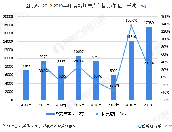 广东省律师服务费，标准、影响因素及发展趋势