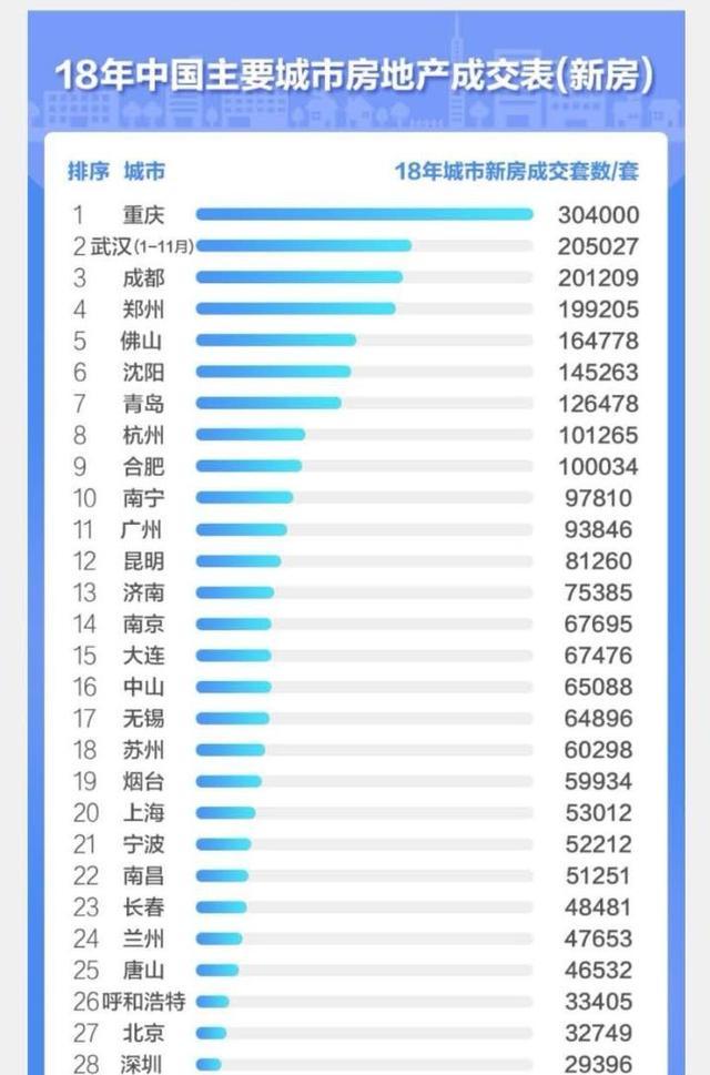 武汉最新房产动态，城市发展的微观观察与深度解读