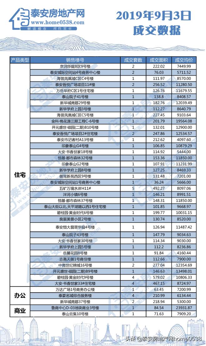 泰安房产交易中心的运营与发展