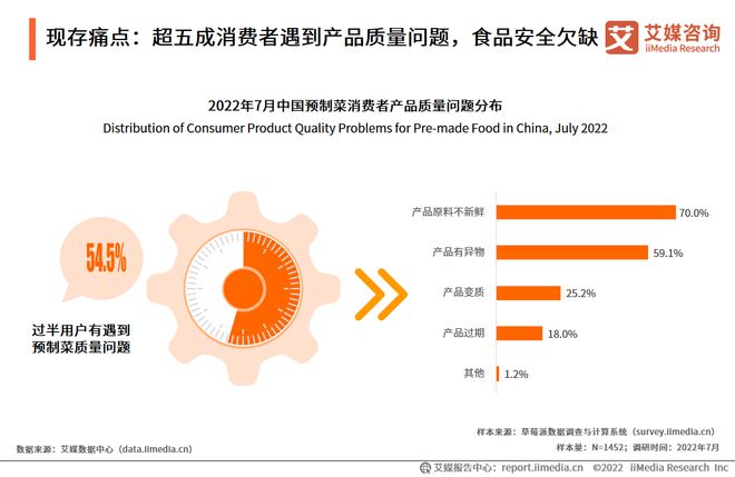 推进广东省预制菜产业加速发展