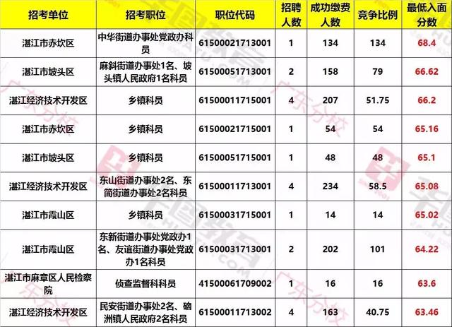 广东省考职位表深度解析