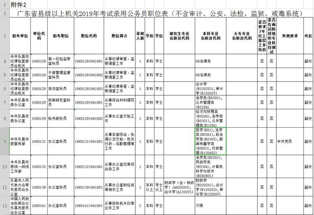 广东省公务员招聘岗位概览