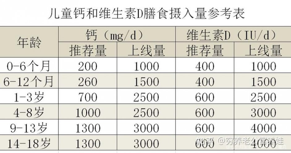 关于7个月宝宝吃什么补钙的探讨