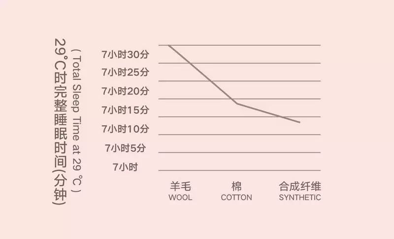 六个月睡眠时间的深度洞察，影响、优化与恢复策略