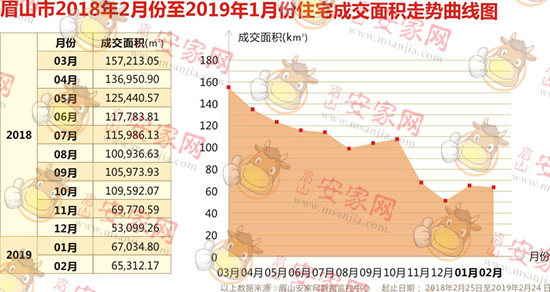 眉山房产价格现状及未来趋势分析