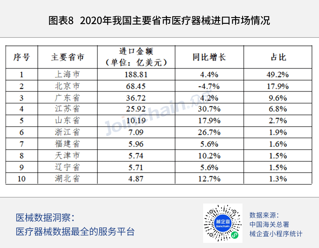 广东省医疗设备名单公示