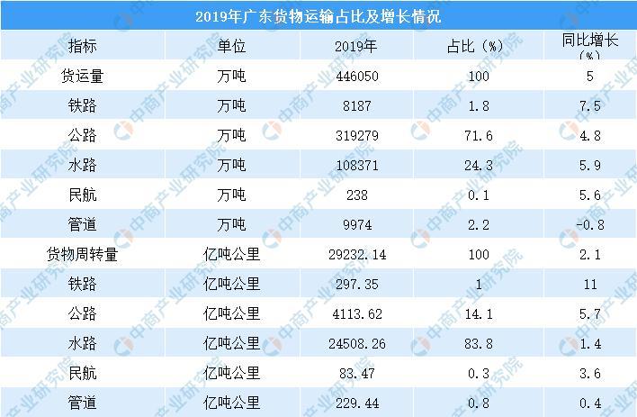 广东省铁路交通情况分析