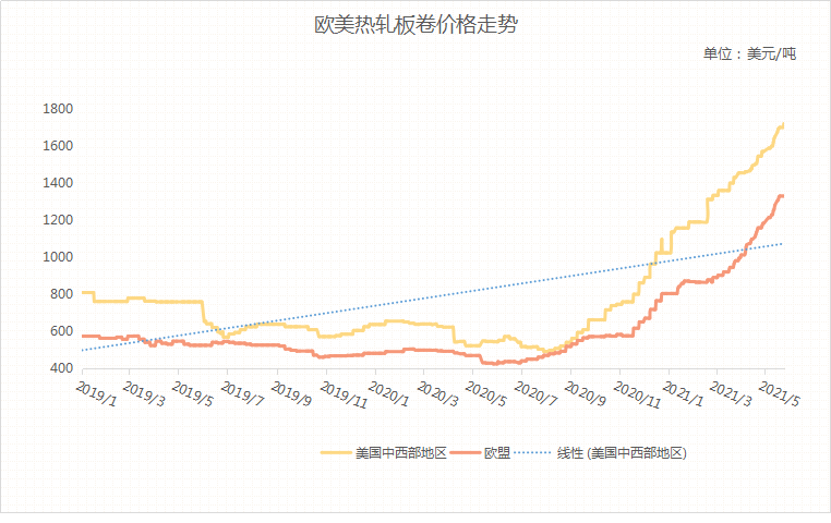 广东国际拍卖有限公司，历史、现状与未来展望