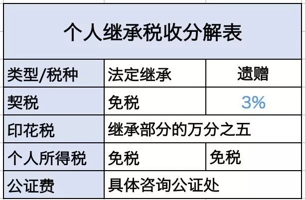 深圳房产交易税费详解