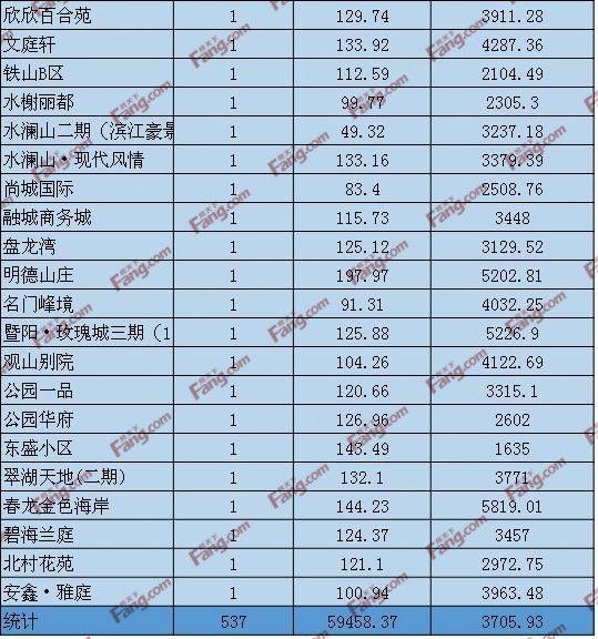 江西新余房产网，探索新余房地产市场的新动态与发展趋势