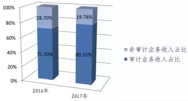 广东省初级会计，行业现状与发展趋势