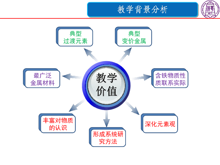 房产归并的含义及其重要性