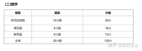 广东省数学中考满分揭秘，考试制度、评分标准与备考策略