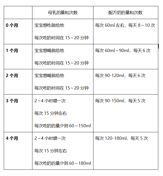 揭秘12个月宝宝奶量标准——营养专家指导下的科学喂养建议