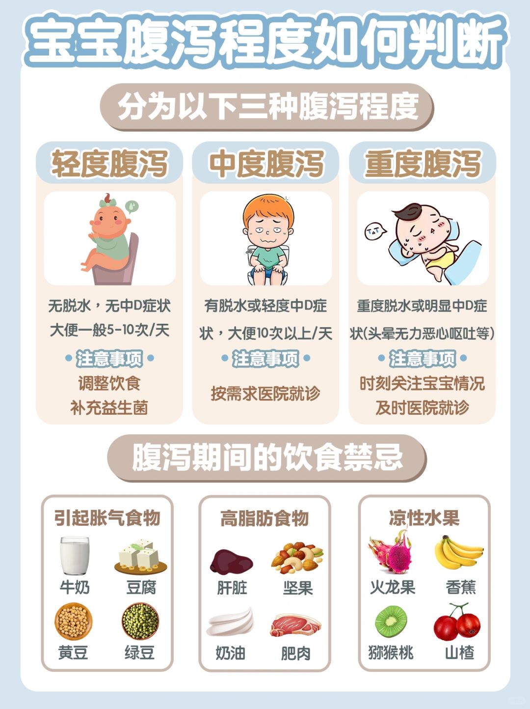 四个月宝宝腹泻症状及其应对措施