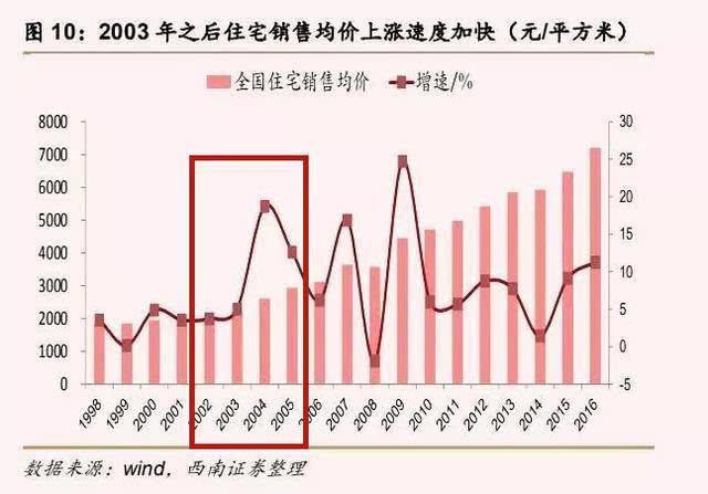 房产交易金额，市场趋势、影响因素及应对策略