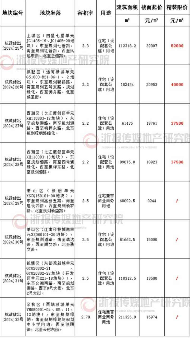 杭州房产限价政策，影响、挑战与前景