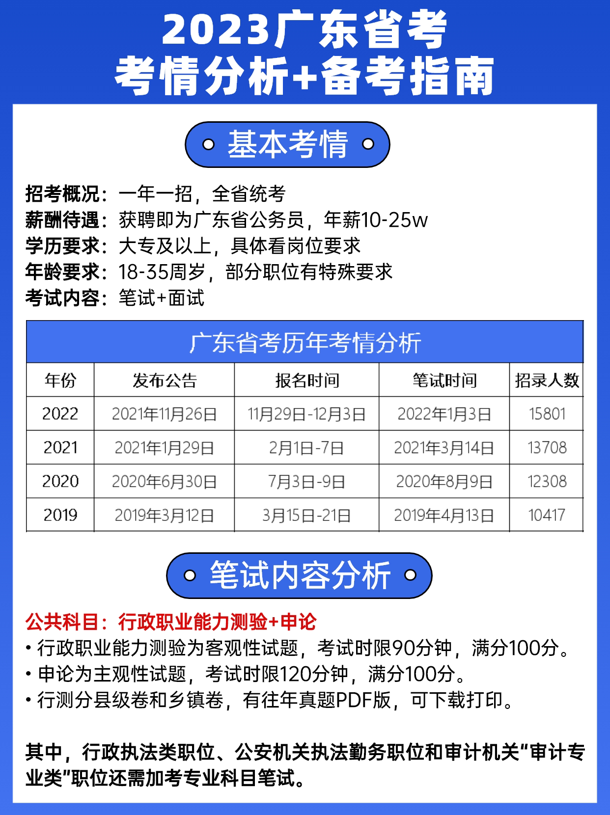 广东省考在职备考经验分享