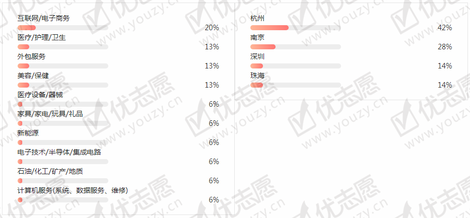 广东省高考填报志愿网址解析