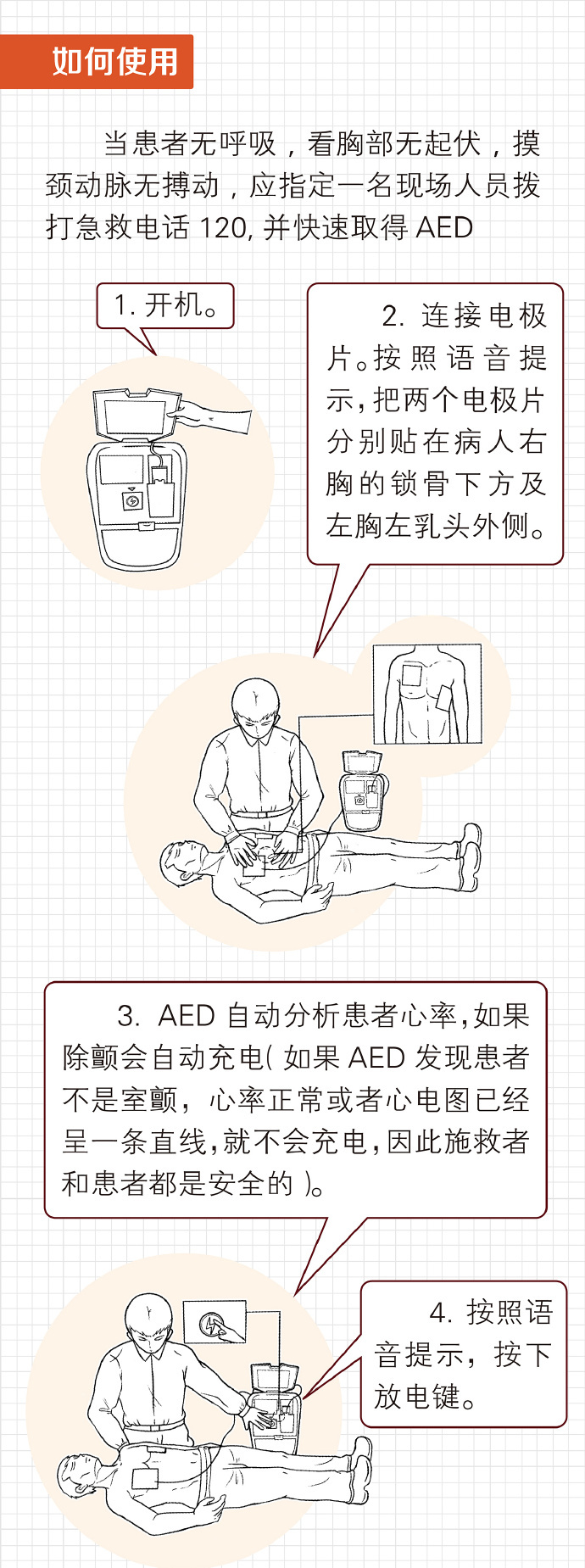 广东省自动体外除颤仪的应用与发展