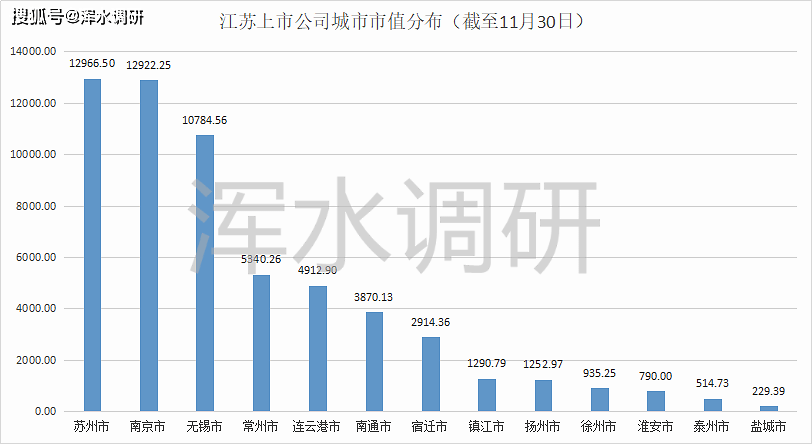 江苏中创芯片科技公司薪资概况