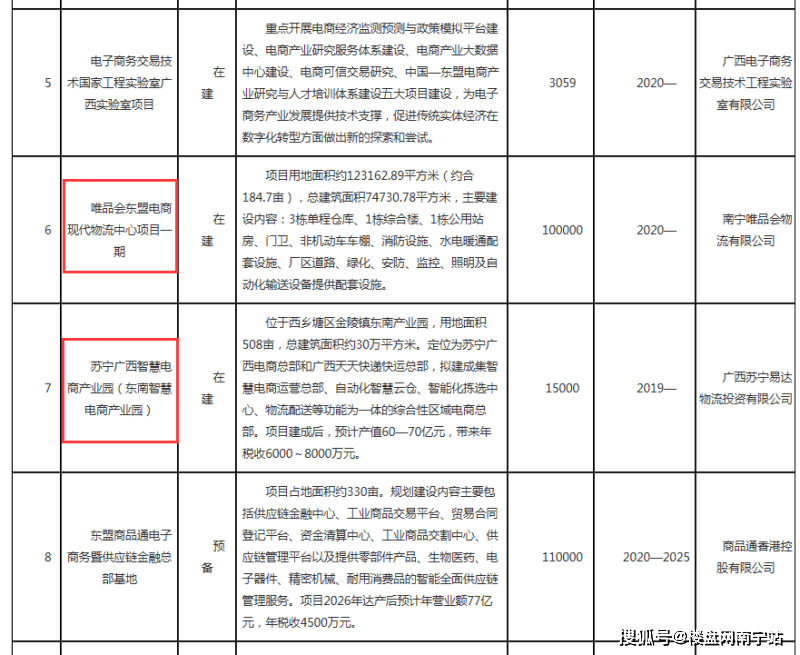 南宁房产网官网，一站式房产服务平台